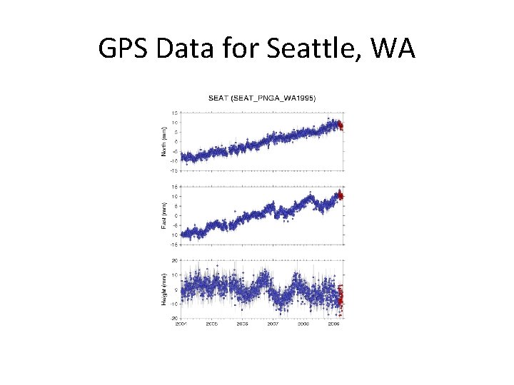 GPS Data for Seattle, WA 