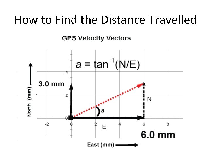 How to Find the Distance Travelled 