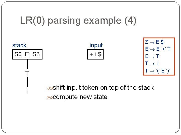 LR(0) parsing example (4) stack S 0 E S 3 input +i$ T i