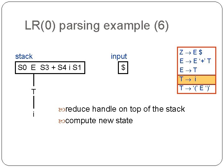 LR(0) parsing example (6) stack S 0 E S 3 + S 4 i