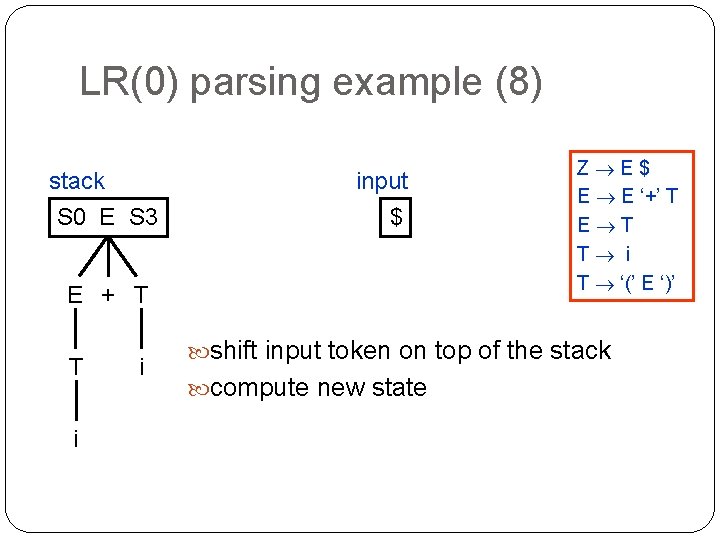 LR(0) parsing example (8) stack S 0 E S 3 input $ E +