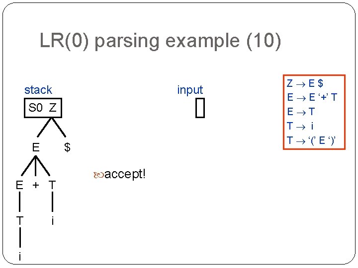 LR(0) parsing example (10) stack S 0 Z E $ E + T T