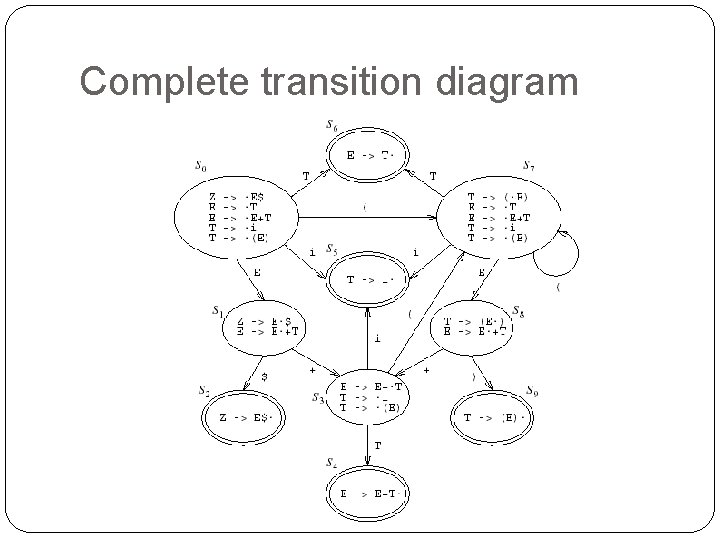 Complete transition diagram 19 
