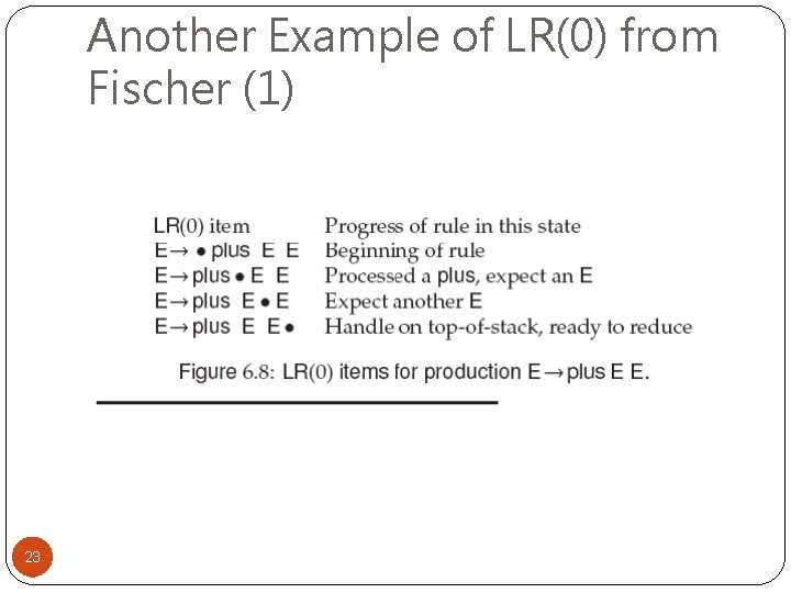Another Example of LR(0) from Fischer (1) 23 