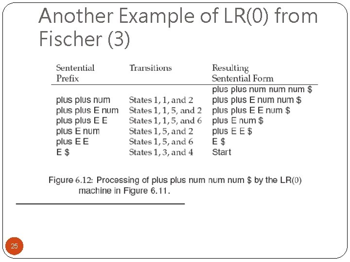 Another Example of LR(0) from Fischer (3) 25 