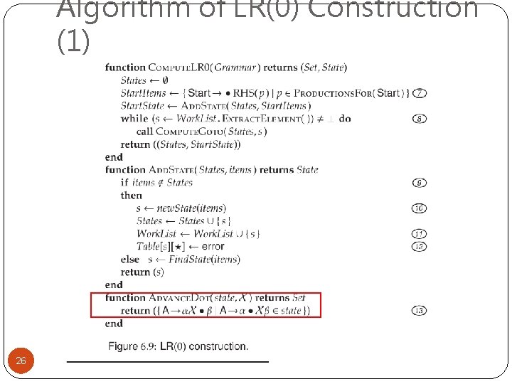 Algorithm of LR(0) Construction (1) 26 