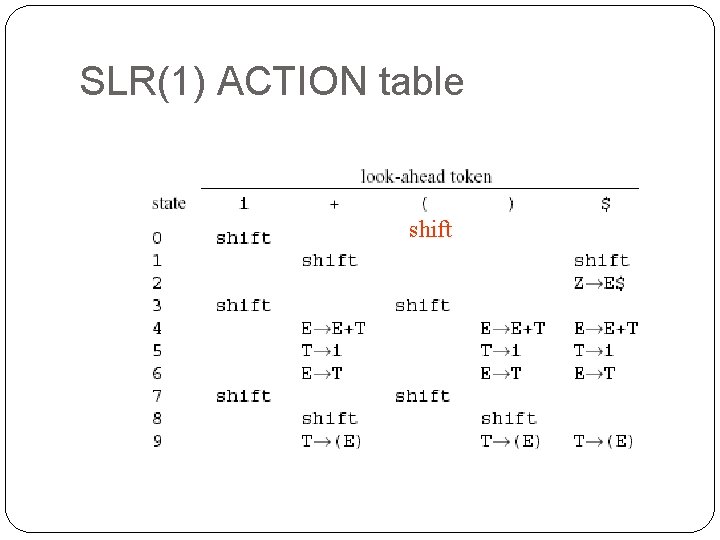 SLR(1) ACTION table shift 34 