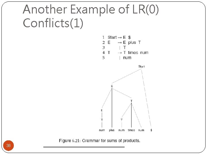 Another Example of LR(0) Conflicts(1) 38 