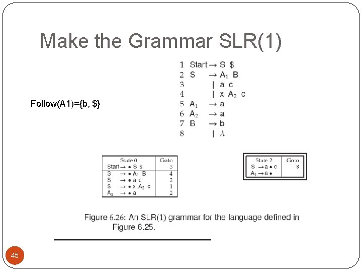 Make the Grammar SLR(1) Follow(A 1)={b, $} 45 