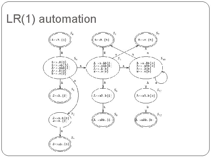 LR(1) automation 48 