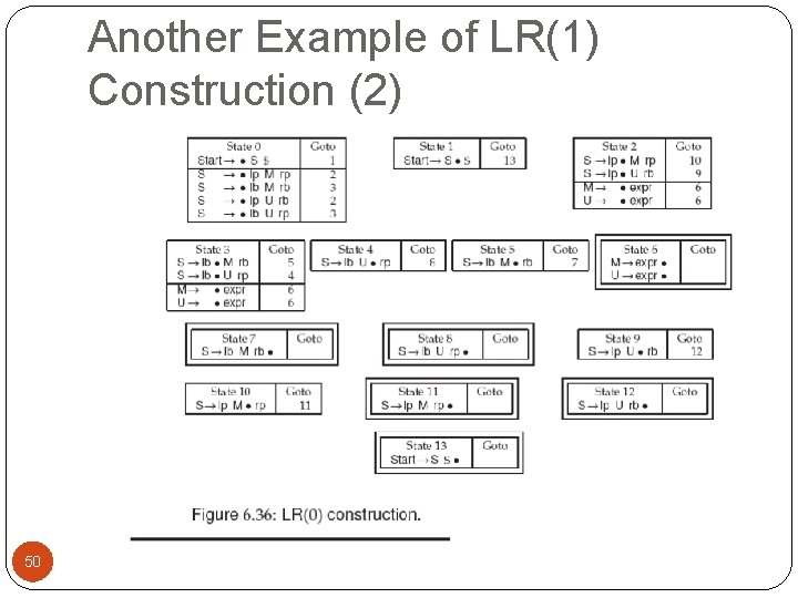 Another Example of LR(1) Construction (2) 50 