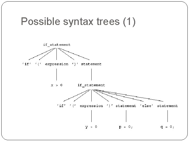 Possible syntax trees (1) 59 