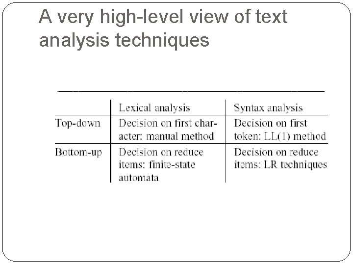 A very high-level view of text analysis techniques 66 