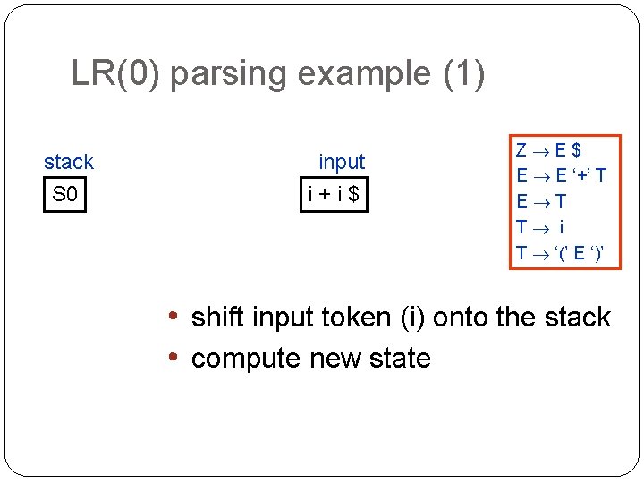 LR(0) parsing example (1) stack S 0 input i+i$ Z E$ E E ‘+’