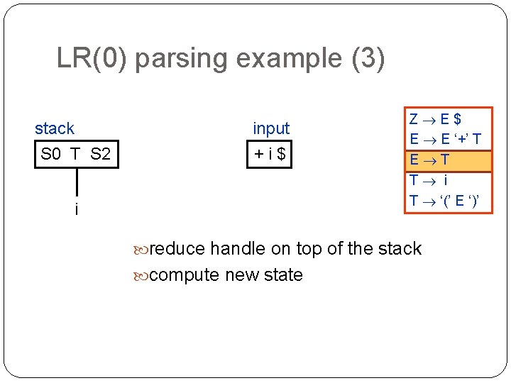 LR(0) parsing example (3) stack S 0 T S 2 input +i$ i Z