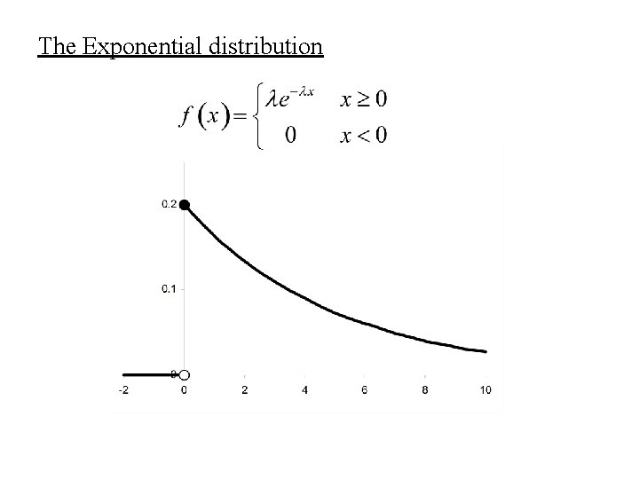 The Exponential distribution 