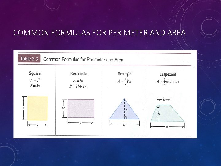 COMMON FORMULAS FOR PERIMETER AND AREA 