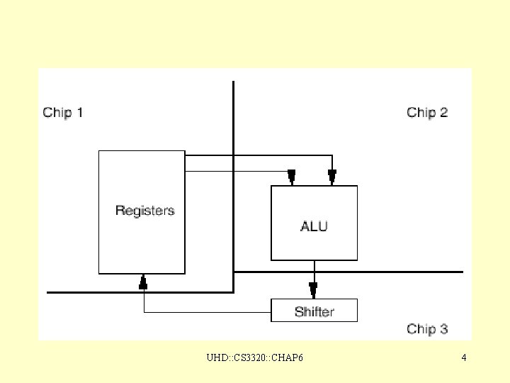 UHD: : CS 3320: : CHAP 6 4 UHD: : CS 3320: : CHAP 6 4