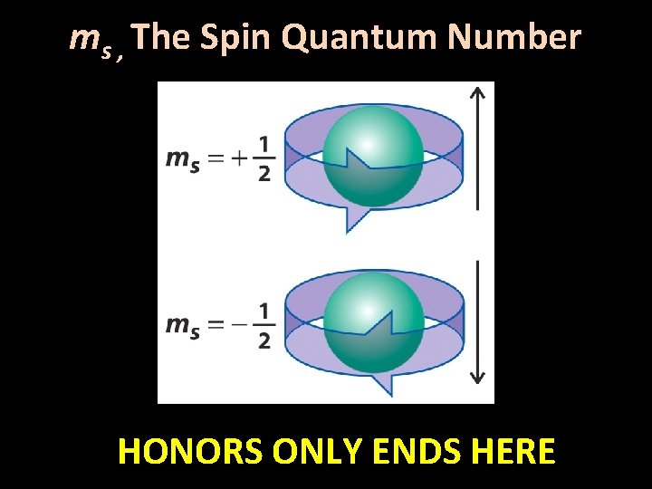 ms , The Spin Quantum Number HONORS ONLY ENDS HERE 