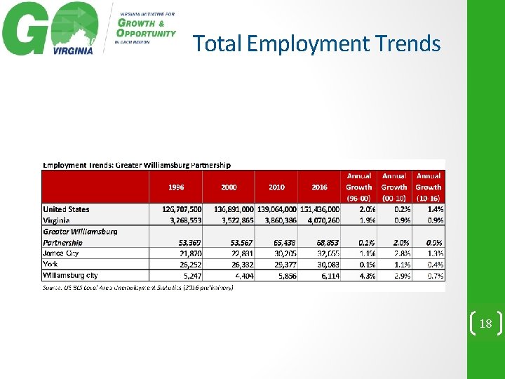 Total Employment Trends 18 