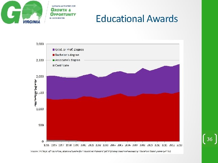 Educational Awards 36 