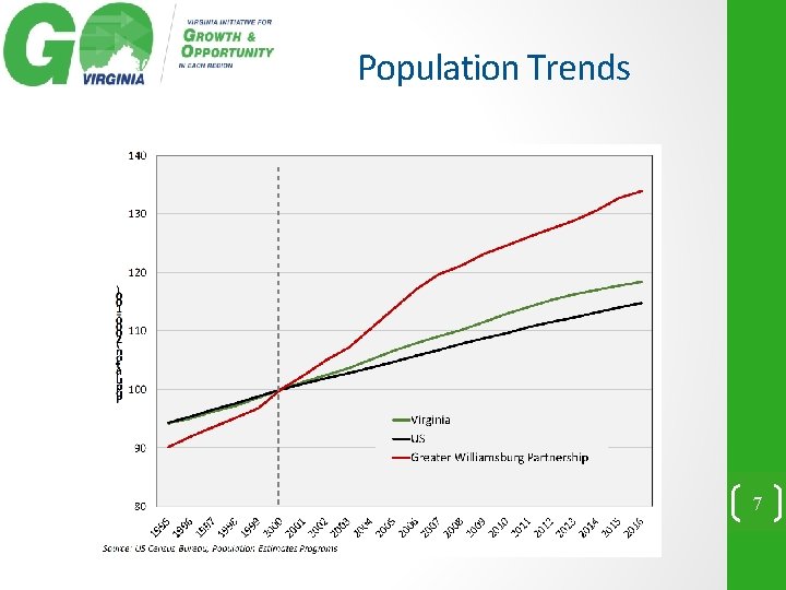 Population Trends 7 