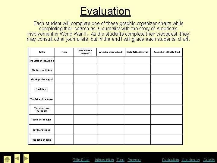 American Battles in WWII A Web Quest for