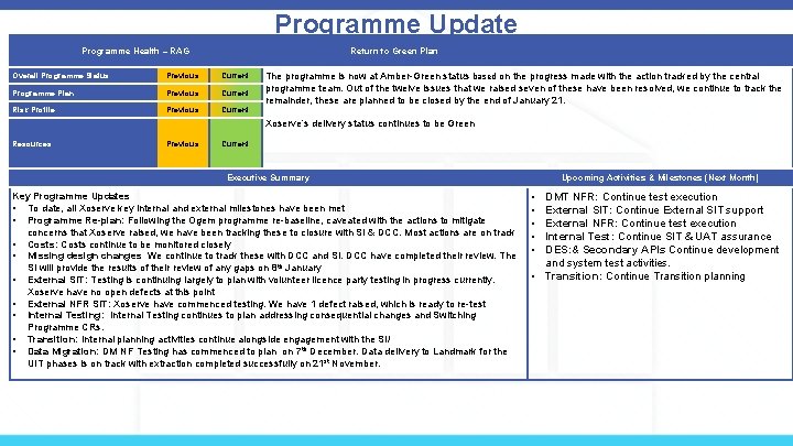 Programme Update Programme Health – RAG Return to Green Plan Overall Programme Status Previous