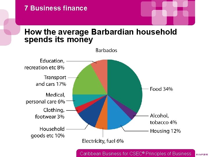 7 Business finance How the average Barbardian household spends its money Caribbean Business for