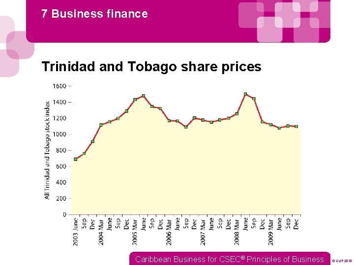 7 Business finance Trinidad and Tobago share prices Caribbean Business for CSEC® Principles of