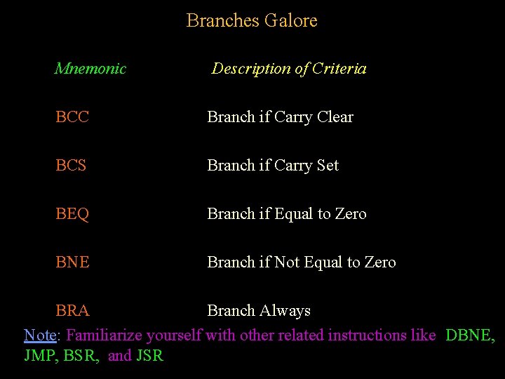Branches Galore Mnemonic Description of Criteria BCC Branch if Carry Clear BCS Branch if