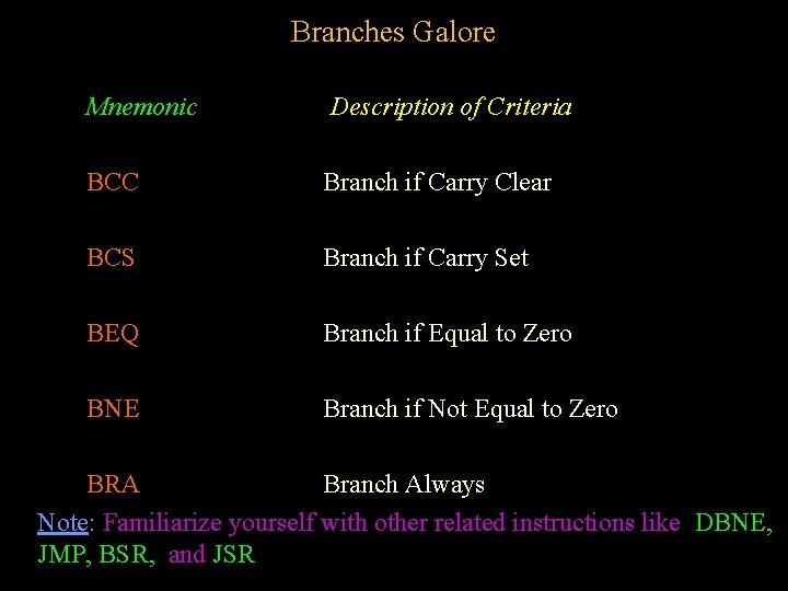 Branches Galore Mnemonic Description of Criteria BCC Branch if Carry Clear BCS Branch if Branches Galore Mnemonic Description of Criteria BCC Branch if Carry Clear BCS Branch if