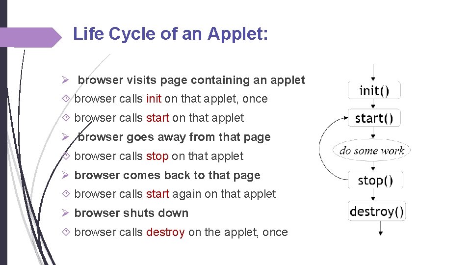 Life Cycle of an Applet: Ø browser visits page containing an applet browser calls