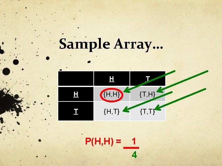 Sample Array… H T H {H, H} {T, H} T {H, T} {T, T}