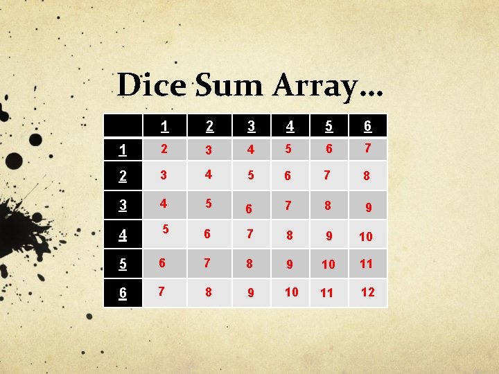 Dice Sum Array… 1 2 3 4 5 6 7 8 9 4 5
