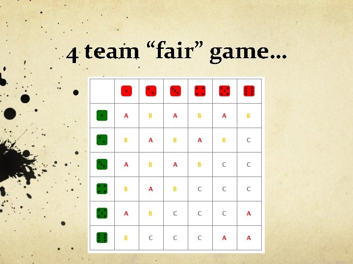 4 team “fair” game… 