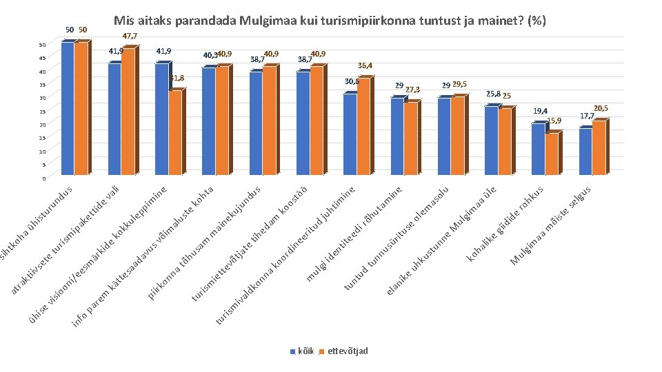 kõik ettevõtjad ike an gim ul aa m se lgu s 20 st e