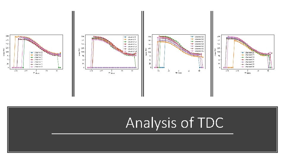 Analysis of TDC 