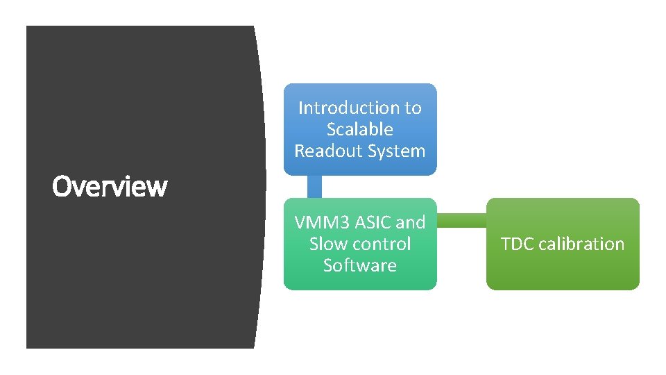 Introduction to Scalable Readout System Overview VMM 3 ASIC and Slow control Software TDC