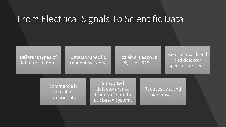 From Electrical Signals To Scientific Data Different types of detectors at Cern. Detector specific