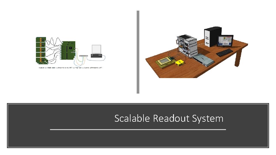 Scalable Readout System 