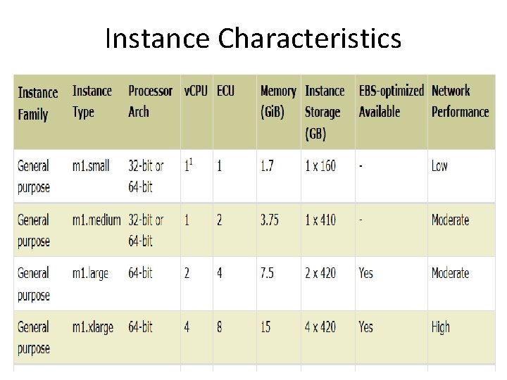 Instance Characteristics 