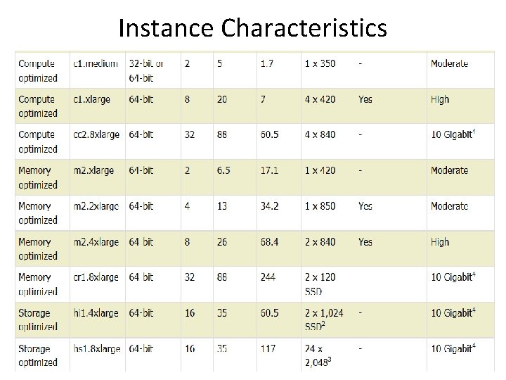 Instance Characteristics 