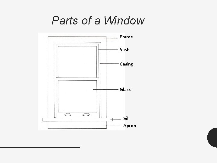 Parts of a Window Frame Sash Casing Glass Sill Apron 