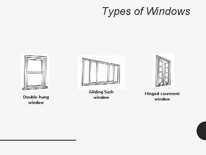 Types of Windows Double-hung window Gliding Sash window Hinged-casement window 
