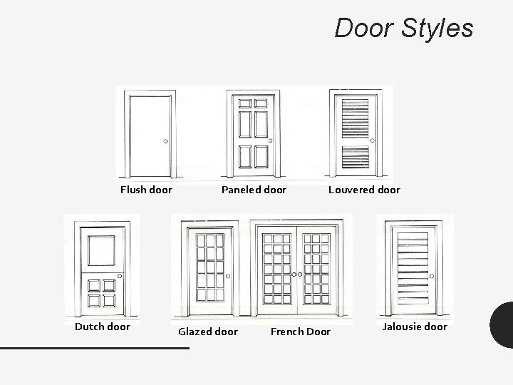 Door Styles Flush door Dutch door Paneled door Glazed door Louvered door French Door