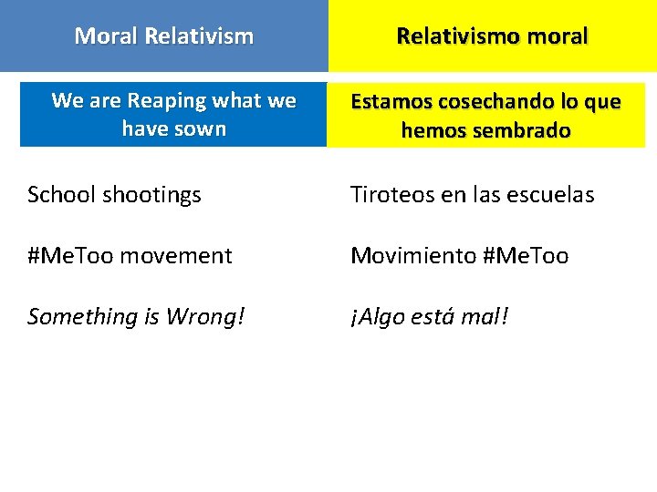 Moral Relativism We are Reaping what we have sown Relativismo moral Estamos cosechando lo