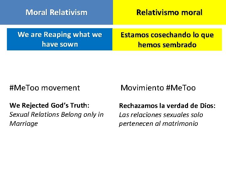 Moral Relativism We are Reaping what we have sown Relativismo moral Estamos cosechando lo