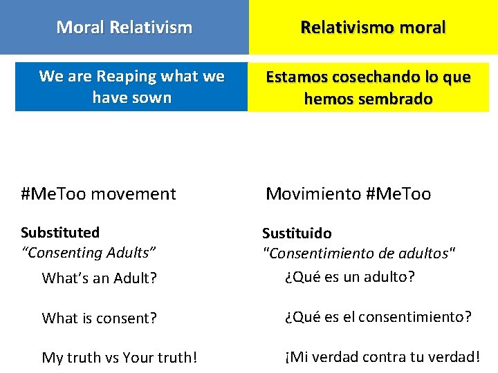 Moral Relativism We are Reaping what we have sown Relativismo moral Estamos cosechando lo