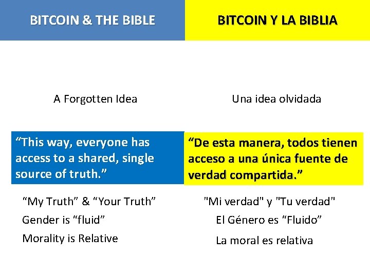 BITCOIN & THE BIBLE BITCOIN Y LA BIBLIA A Forgotten Idea Una idea olvidada